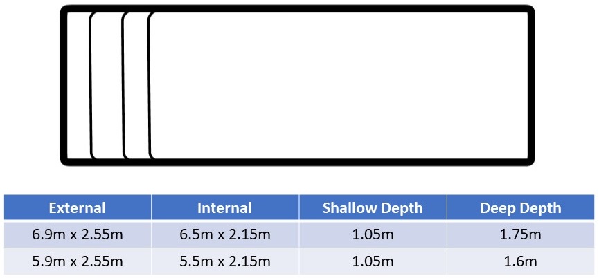 Affinity pool range