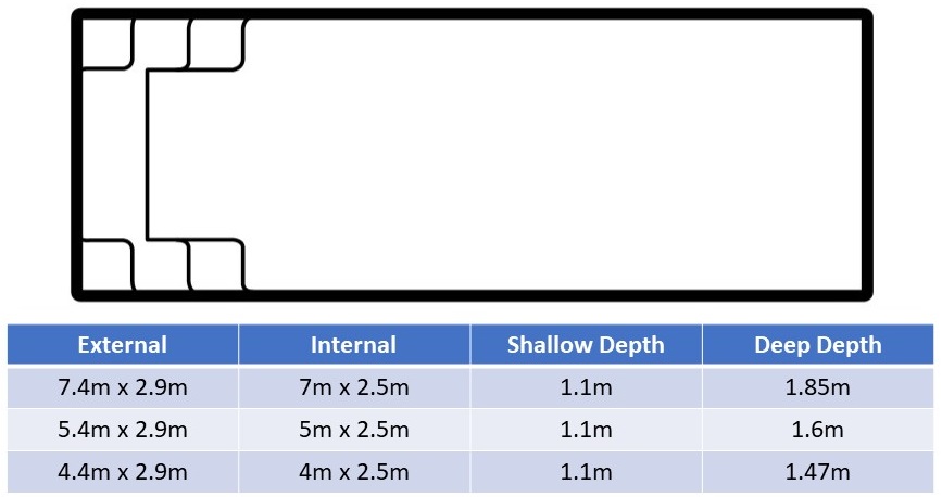 Harmony pool range